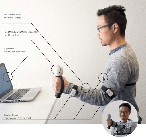 upper limb robotic rehabilitation in bangalore