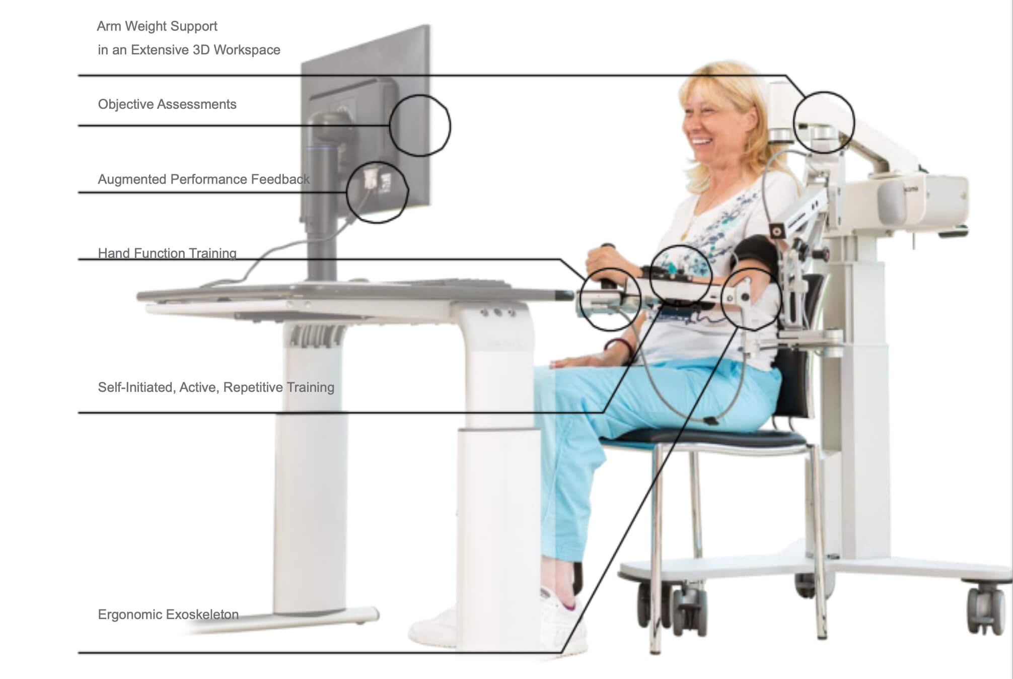 robot assisted therapy in neurology
